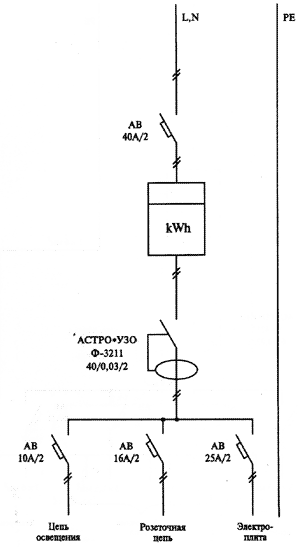 Scheme of electricity supply of the apartment in the absence of a protective conductor in the PE in the outlet circuit and the lighting circuit