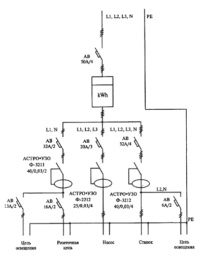 Power supply scheme of a building with three-phase input