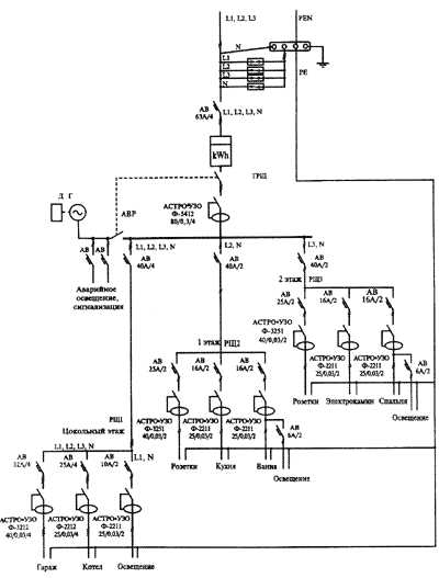 Scheme with TN-C-S system (option 3 - with floor distribution boards - РЩ1, РЩ2, РЩ3)