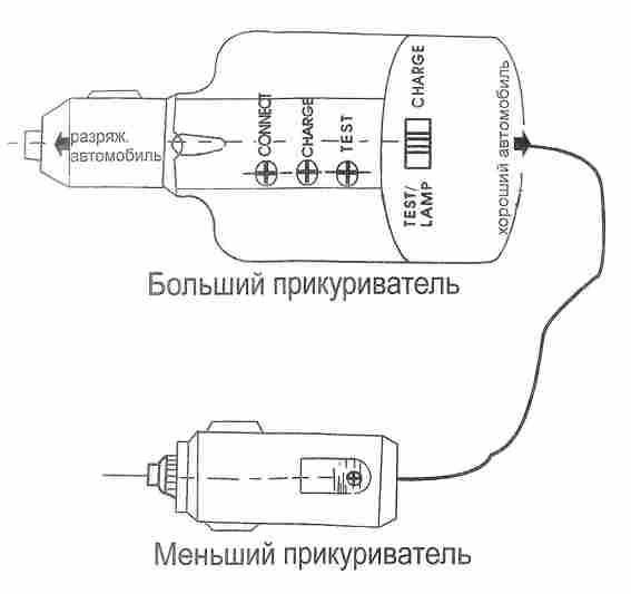 The device for charging the battery from the cigarette lighter to the cigarette lighter