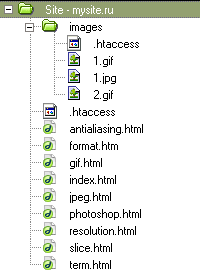 Fig. 1. Organization of documents on files