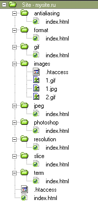 Fig. 2. Organization of files by catalogs