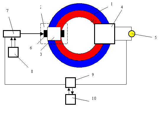 DEVICE OF A MAGNETIC-ELECTRIC GENERATOR BASED ON A RING CONSTANT MAGNET