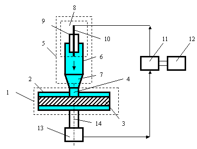 General block diagram of the device