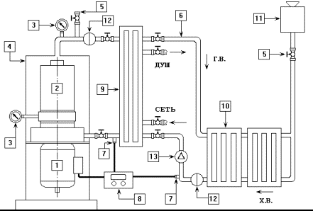 Schematic diagram of a small boiler house