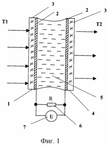 METHOD OF THERMOELECTRIC ENERGY TRANSFORMATION
