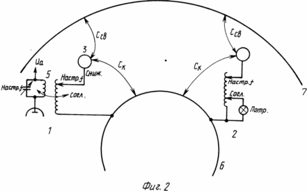 METHOD OF TRANSMISSION OF ELECTRICITY at high frequencies