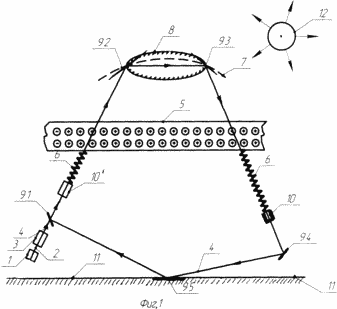 METHOD OF PRODUCING ELECTRIC ENERGY FROM THE IONOSPHERE OF THE EARTH