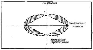 The spread of pendular circular orbits of light in a negative space (r <0)