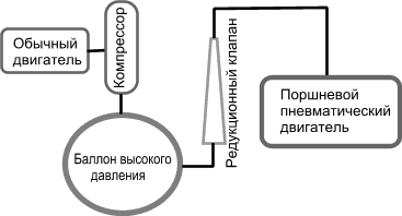Block - diagram of the new power plant