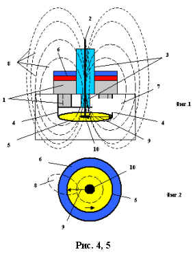 Magnetic spark plug with electric arc rotation
