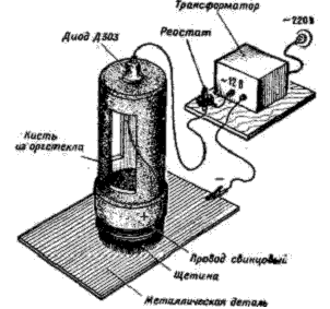 Miniature galvanic installation