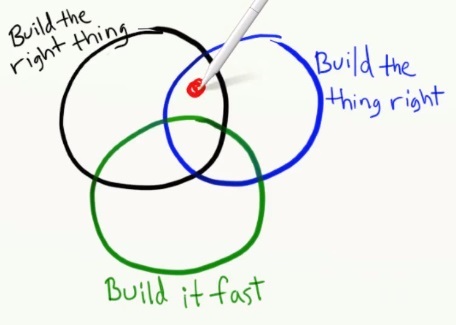 Agile за 15 минут с картинками