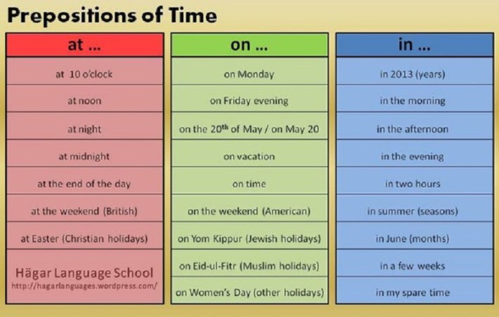 These tables will help you learn English, even if you are not good at languages. Таблицы для изучения Английского