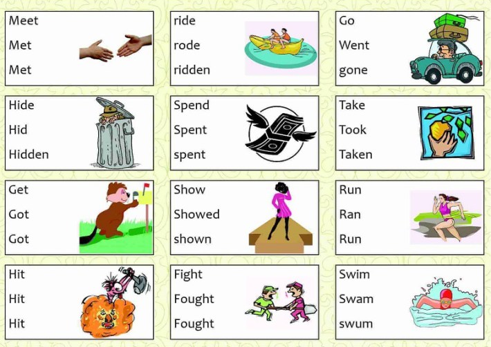 These tables will help you learn English, even if you are not good at languages. Таблицы для изучения Английского
