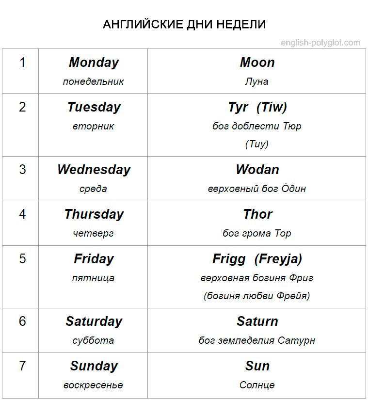 English days of the week Английские дни недели - Таблицы для изучения Английского