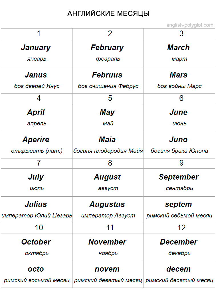 English months Английские месяцы - Таблицы для изучения Английского