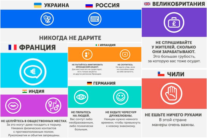 What not to do in other countries Что запрещено делать в других странах