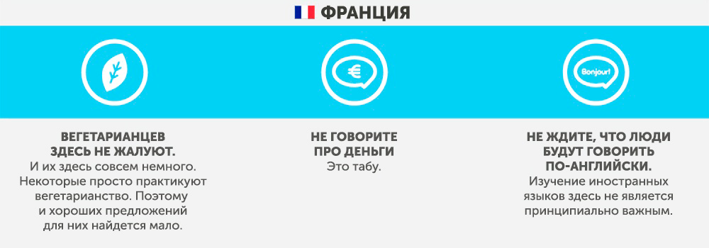 France - What not to do in other countries Франция - Что запрещено делать в других странах