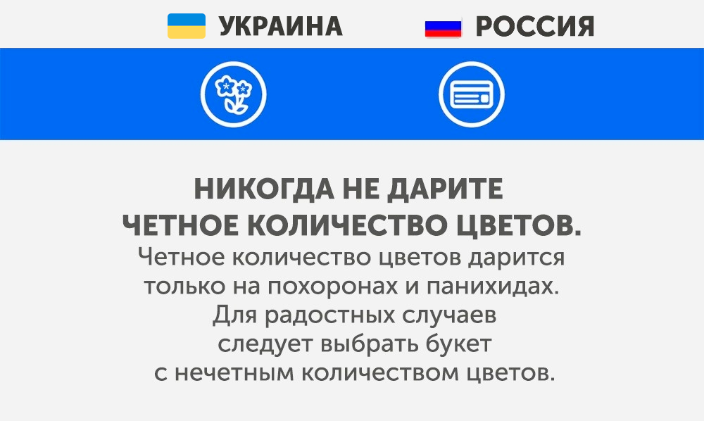 Ukraine - What not to do in other countries Украина - Что запрещено делать в других странах