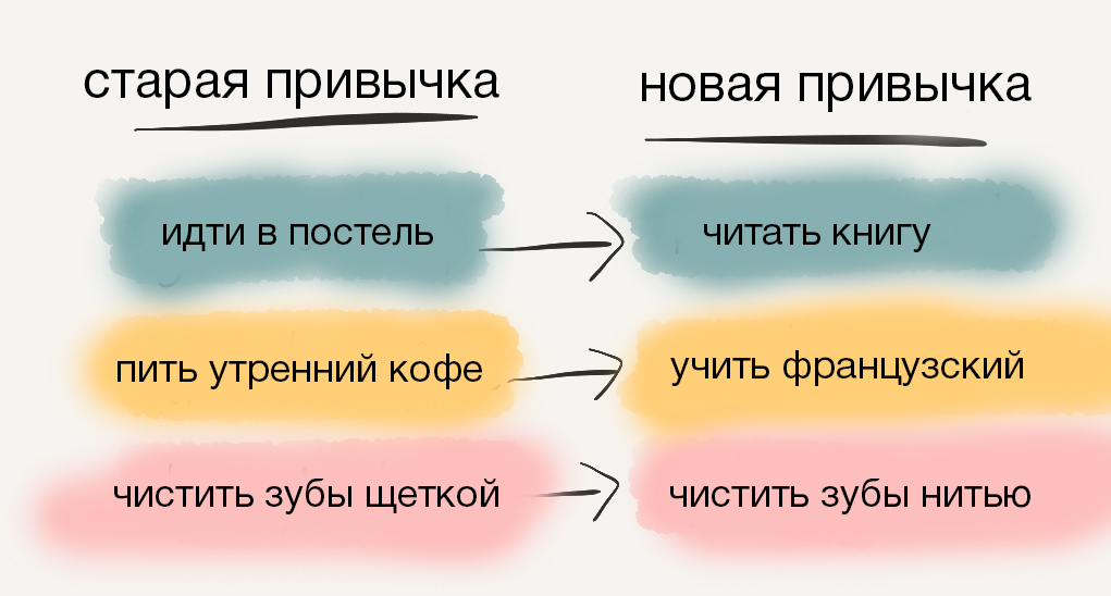 Как научится раньше вставать, больше читать и учить языки