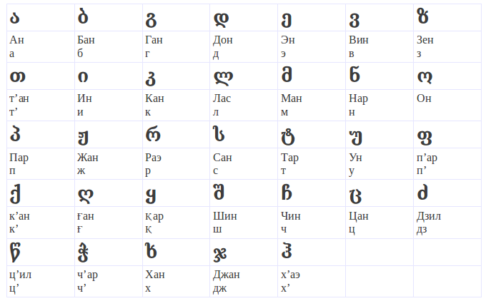 How to learn an unfamiliar alphabet. Awesome way! Как выучить иностранный алфавит