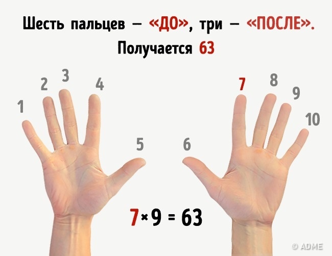 Multiplication on the fingers - Simple everyday tricks Умножение на пальцах - Этим хитростям нас научили еще в школе, и они до сих пор работают