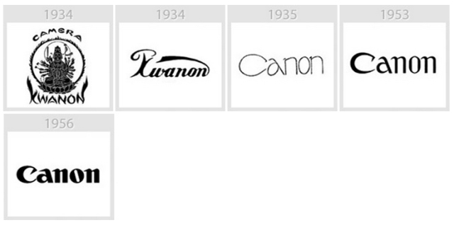 Canon - Evolution of the logos of Apple, Google, Nokia, BMW, Audi and other well-known brands Canon - Эволюция логотипов Apple, Google, Nokia, BMW, Audi