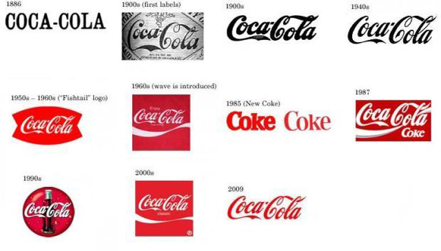 CocaCola - Evolution of the logos of Apple, Google, Nokia, BMW, Audi and other well-known brands CocaCola - Эволюция логотипов Apple, Google, Nokia, BMW, Audi