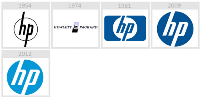 HP - Evolution of the logos of Apple, Google, Nokia, BMW, Audi and other well-known brands HP - Эволюция логотипов Apple, Google, Nokia, BMW, Audi