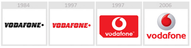 Vodafone - Evolution of the logos of Apple, Google, Nokia, BMW, Audi and other well-known brands Vodafone - Эволюция логотипов Apple, Google, Nokia, BMW, Audi