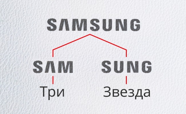 Samsung - Logos about the meaning of which you did not even guess Samsung - Смысл логотипов брендов