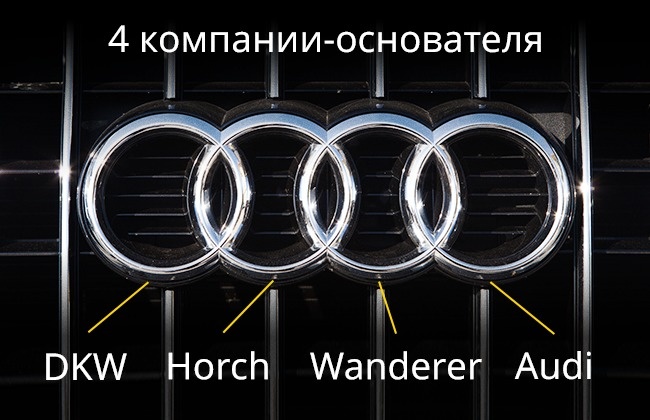 Audi - Logos, the meaning of which you did not even guess Audi - Смысл логотипов брендов