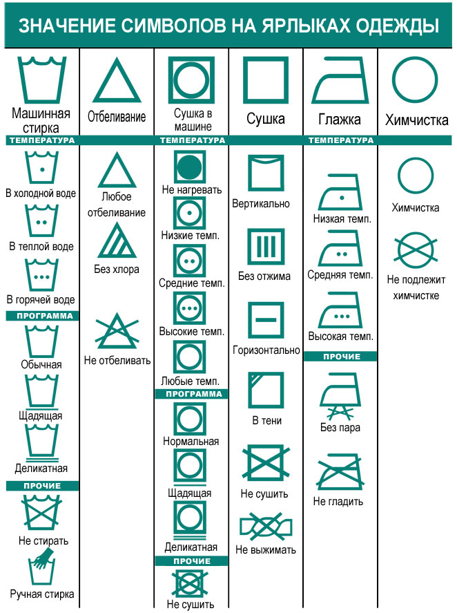 Symbols on clothing and textile labels Разбираемся в символах на ярлыках одежды. Полезная памятка