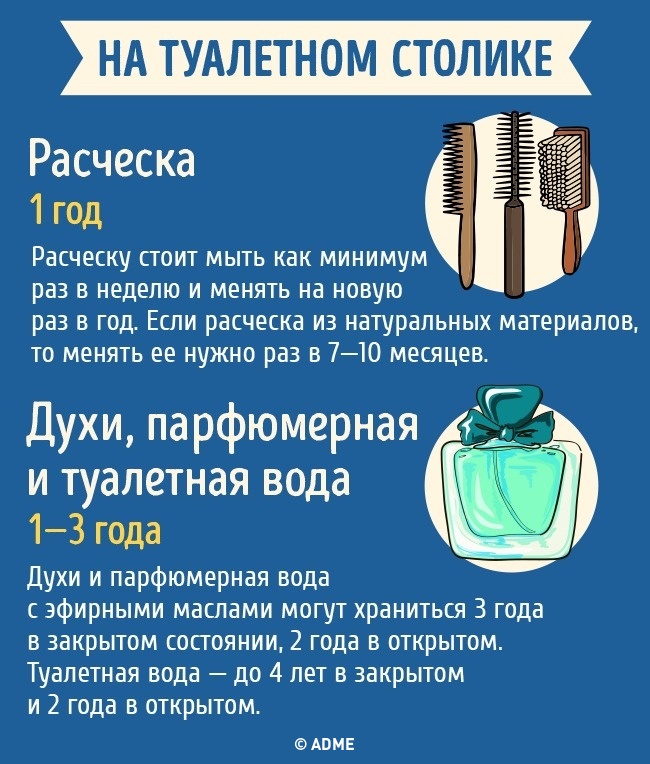 Срок годности бытовых предметов