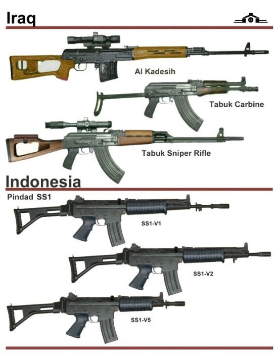 Selection of machines from different countries of the world