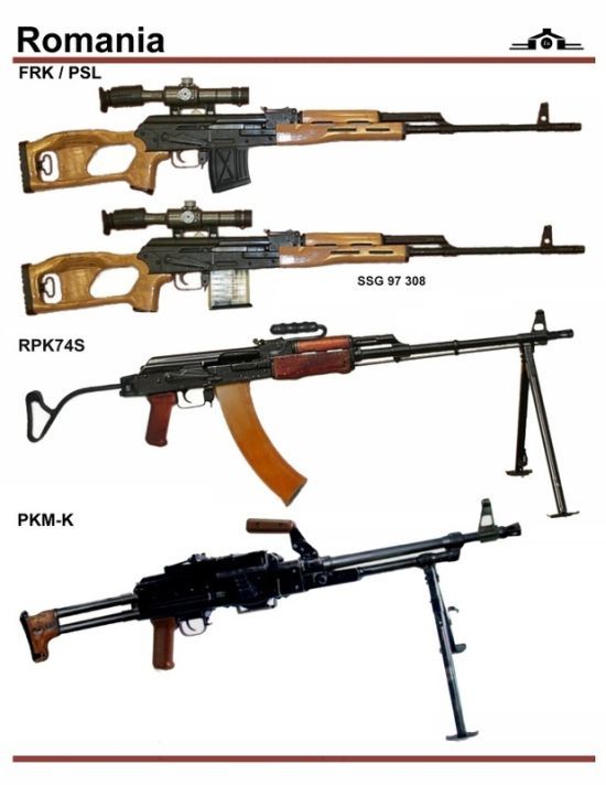 Selection of machines from different countries of the world