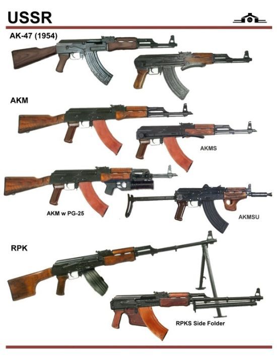 Selection of machines from different countries of the world