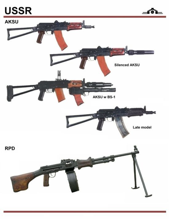 Selection of machines from different countries of the world