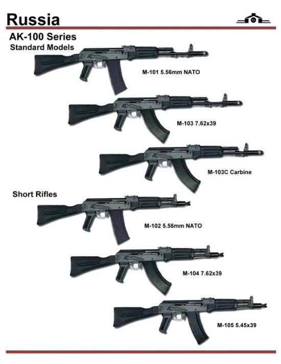 Selection of machines from different countries of the world