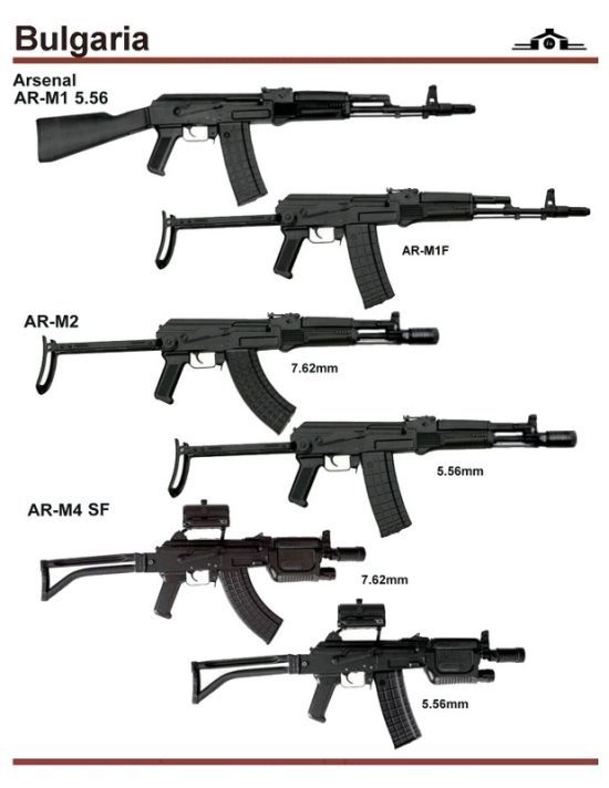 Selection of machines from different countries of the world