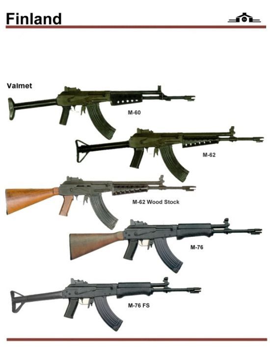 Selection of machines from different countries of the world