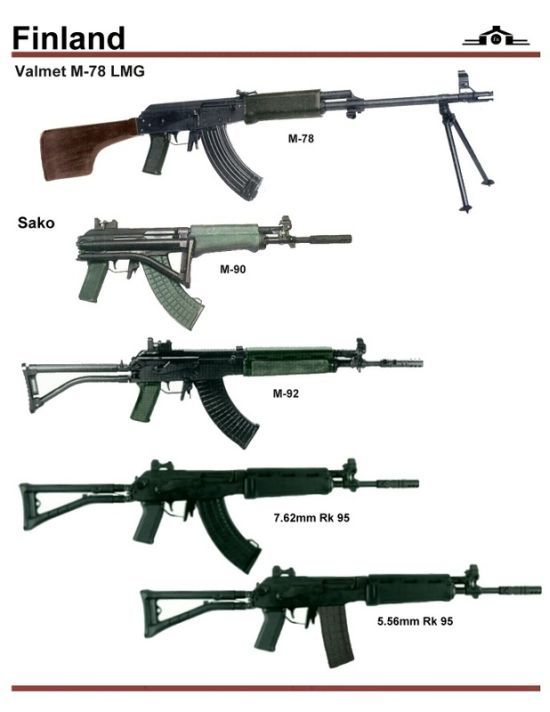 Selection of machines from different countries of the world