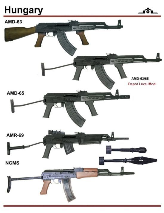 Selection of machines from different countries of the world