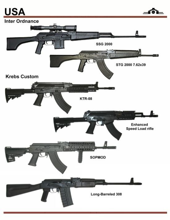 Selection of machines from different countries of the world