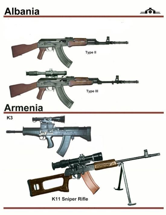 Selection of machines from different countries of the world