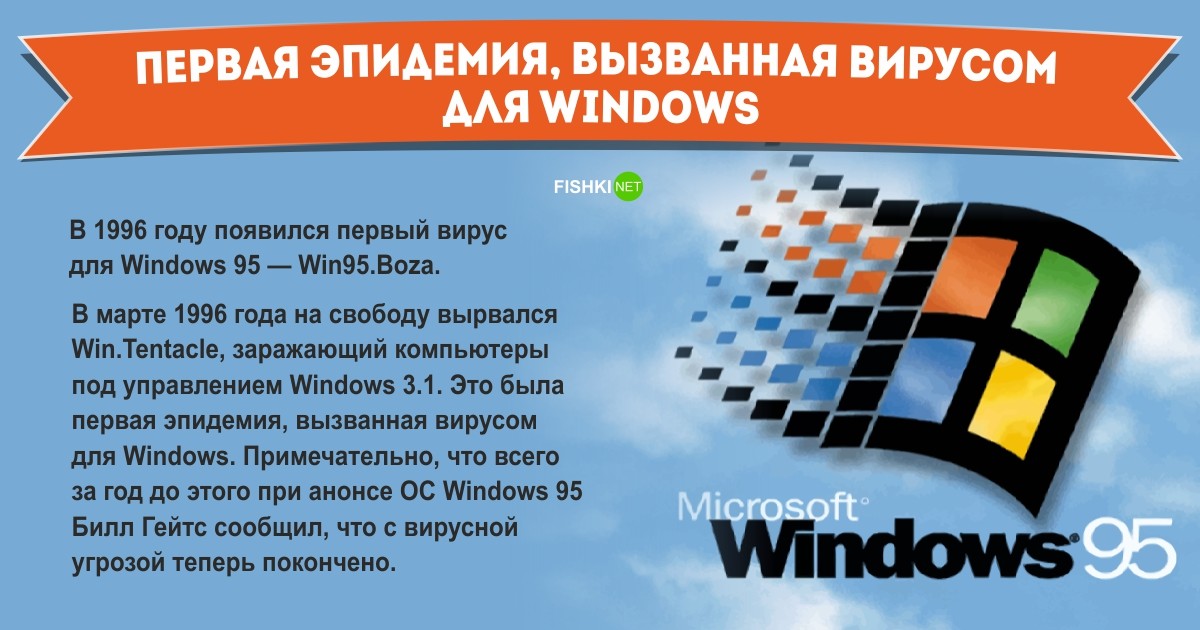 The first epidemic of a computer virus - How it started Первая эпидемия компьютерного вируса - Самое-самое первое