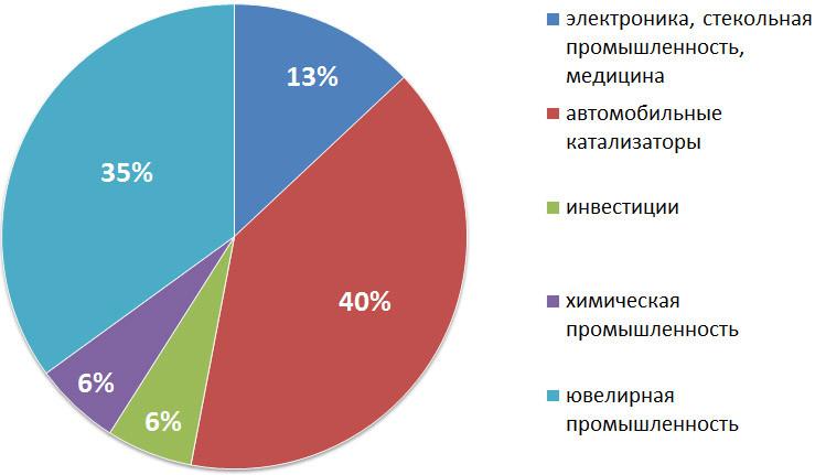 Platinum Платина / Platinum (Pt), 78