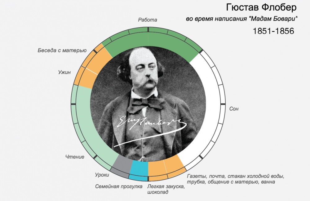 Распорядок дня великих людей И ведь всегда находили время для самого главного