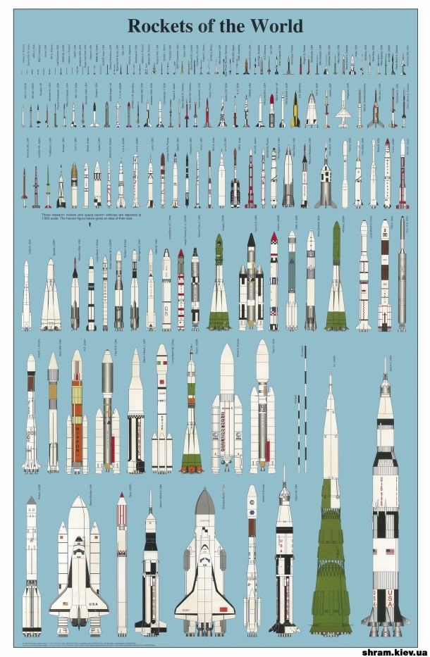 Missiles of the world